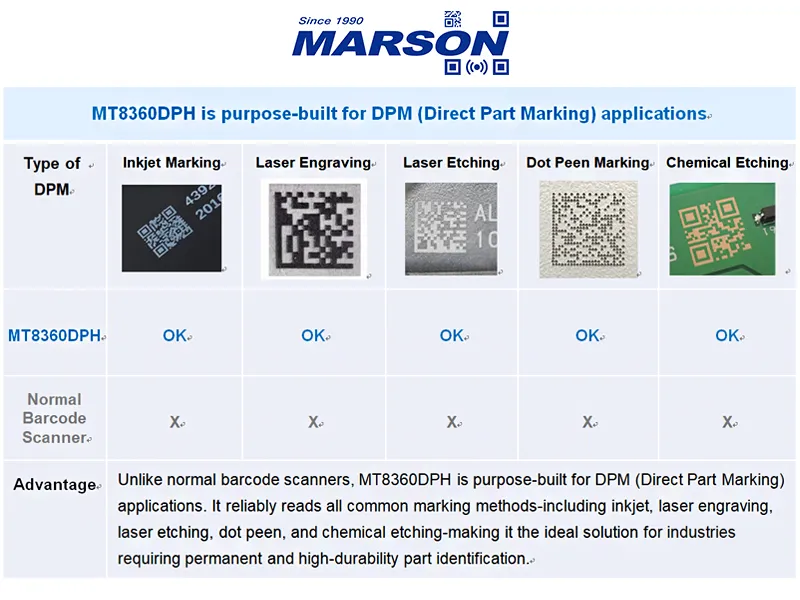 MT8360DPH is purpose-built for DPM (Direct Part Marking) applications_Marson_800x600